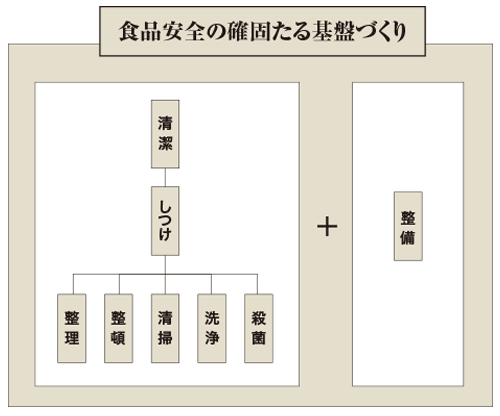 安全 安心への取り組み 伊勢名物 赤福