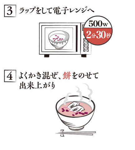 3.ラップをして電子レンジへ。4.よくかき混ぜ、餅をのせて出来上がり。